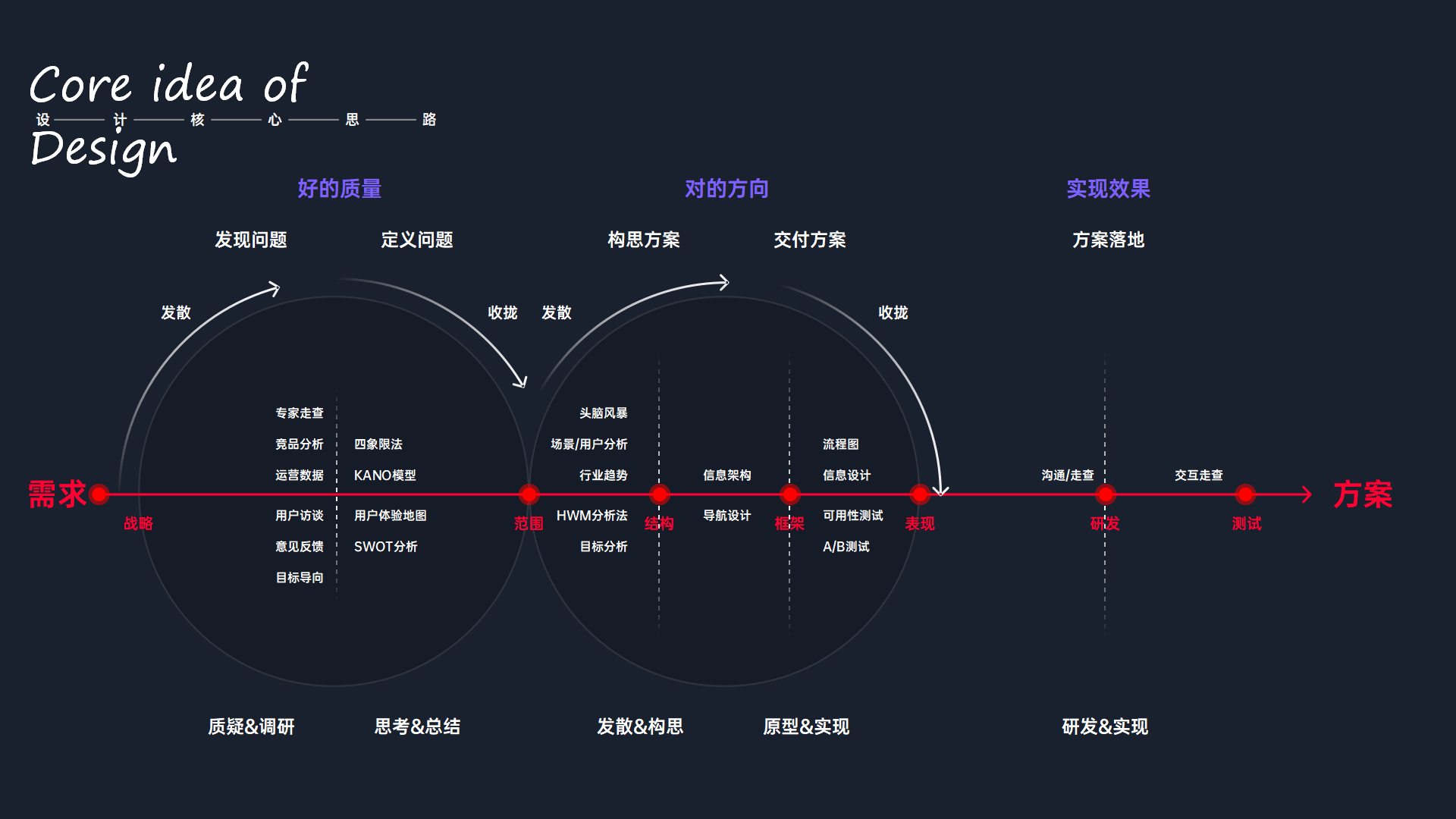 【高端ppt模版】ppt必备逻辑图表来了!61页多用途ppt图表(ppt)