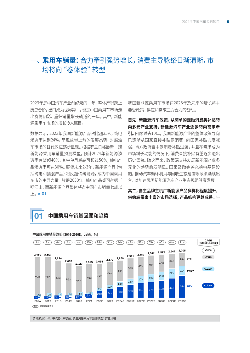 2024年中国汽车金融报告
