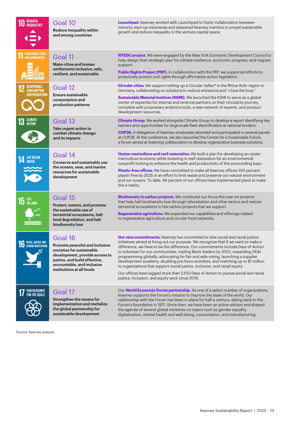 2023年科尔尼可持续发展报告-英