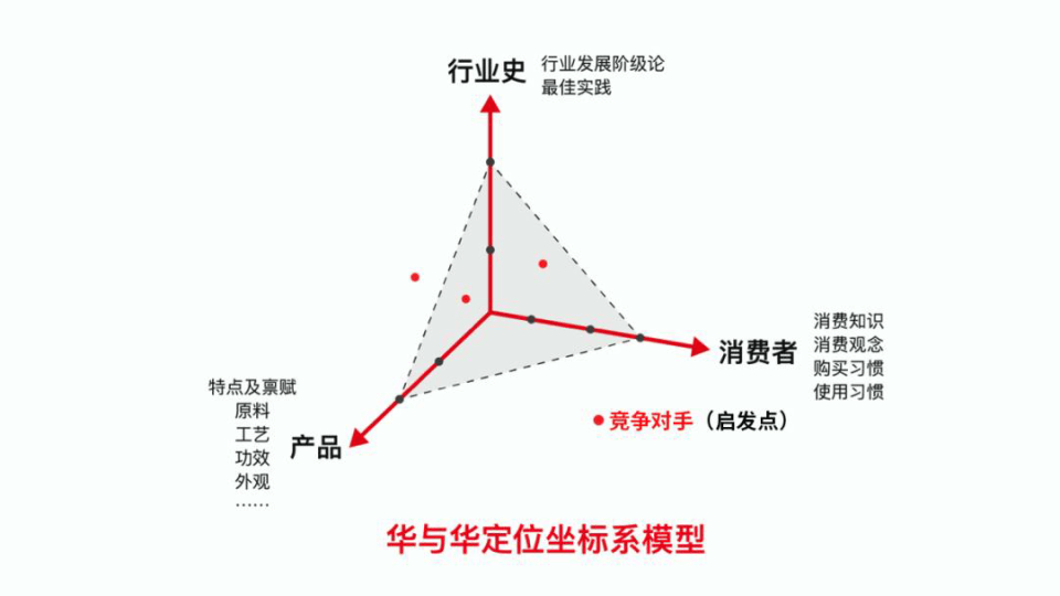华与华鲜啤30公里案例