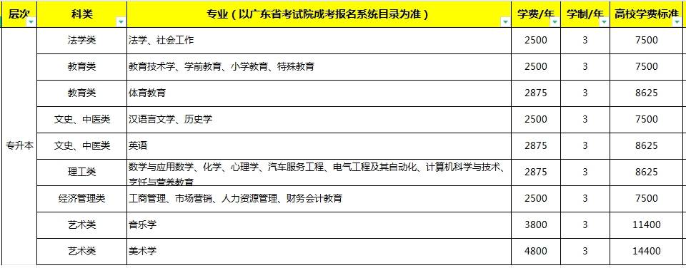 广东成考本科函授报名:岭南师范学院24年招生简章
