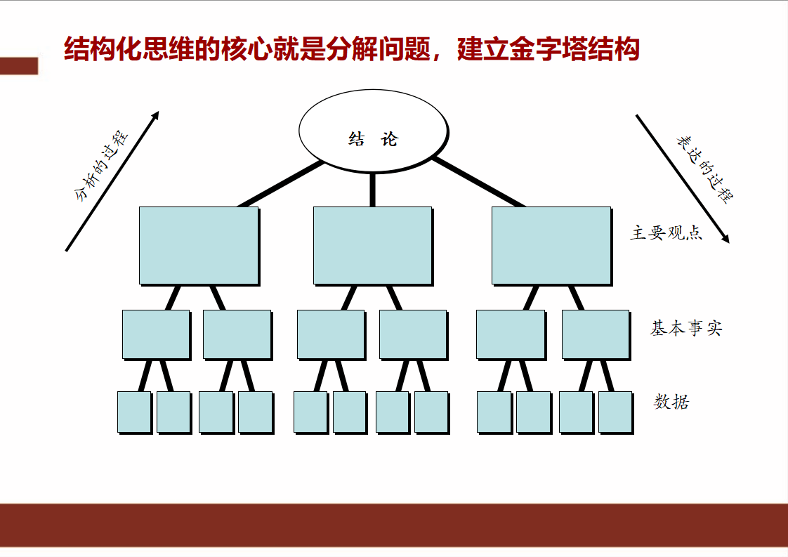 结构化知识图片