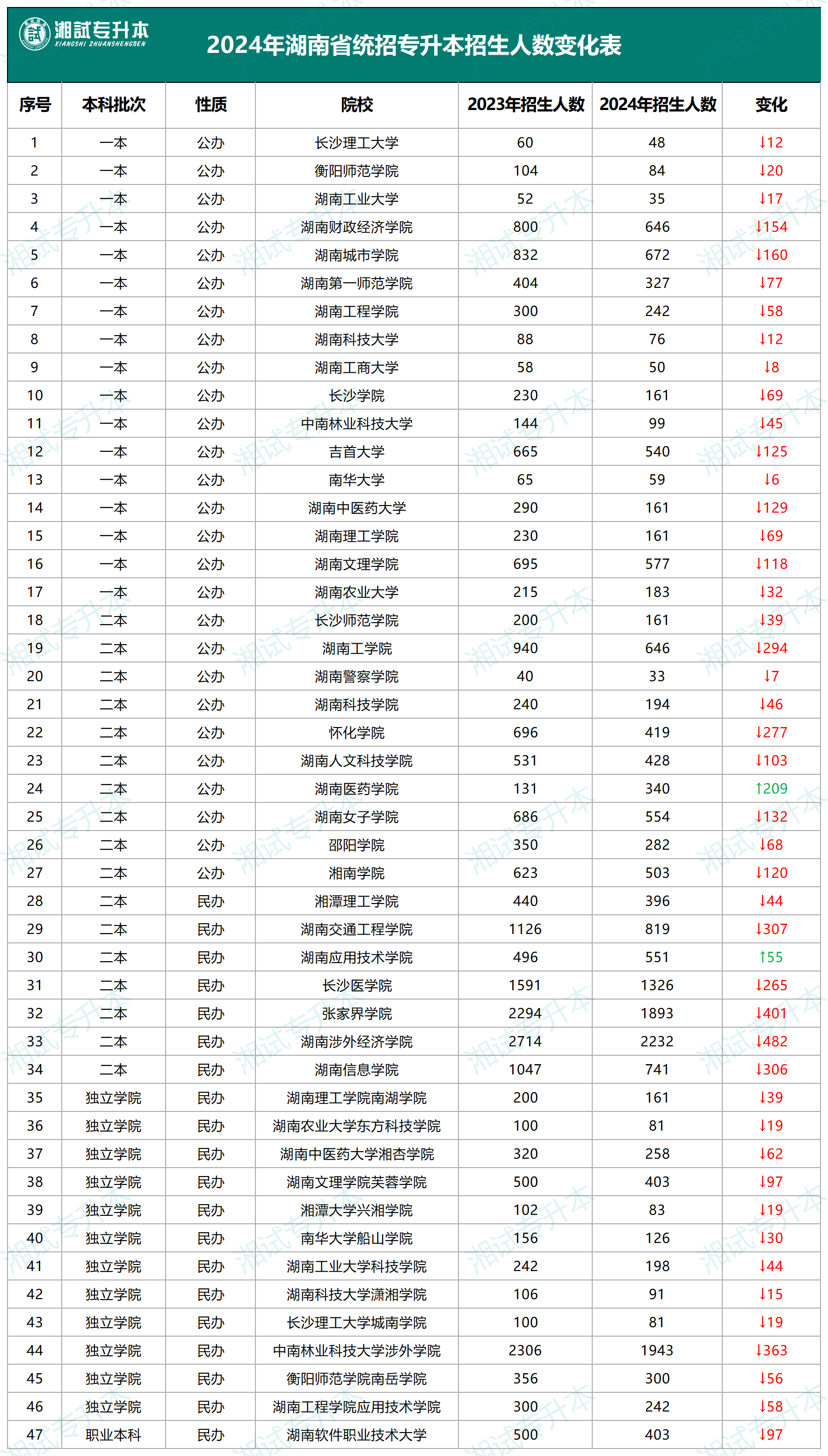 湖南大专学校排名榜图片