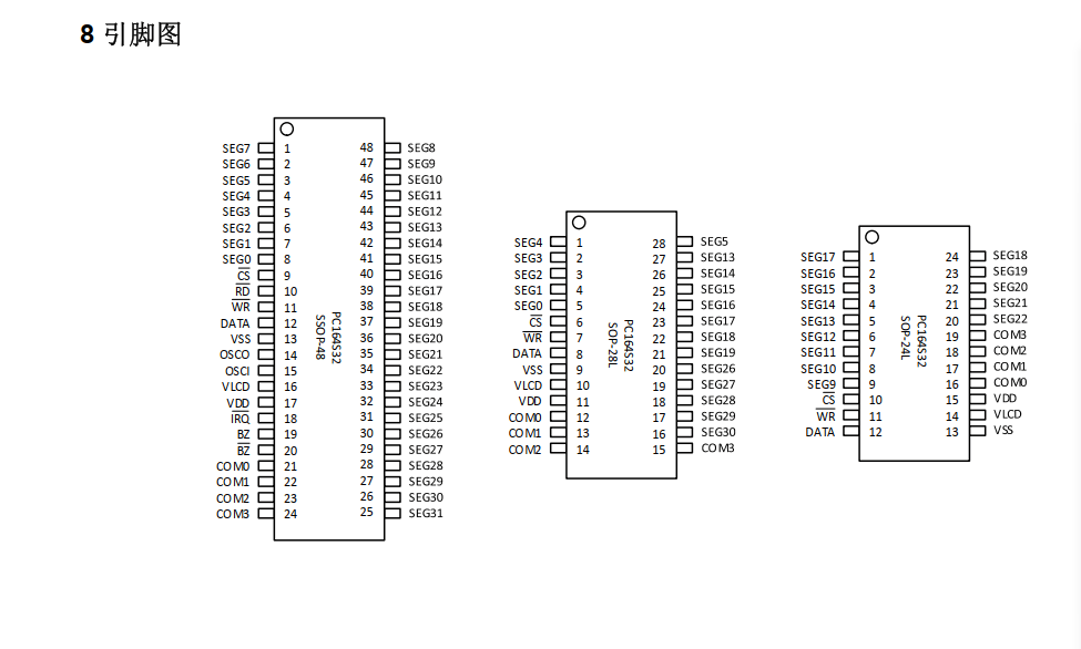 点阵超低功耗字段式驱动芯片ssop48|cob|cog|lqfp44|sop28|sop24封装