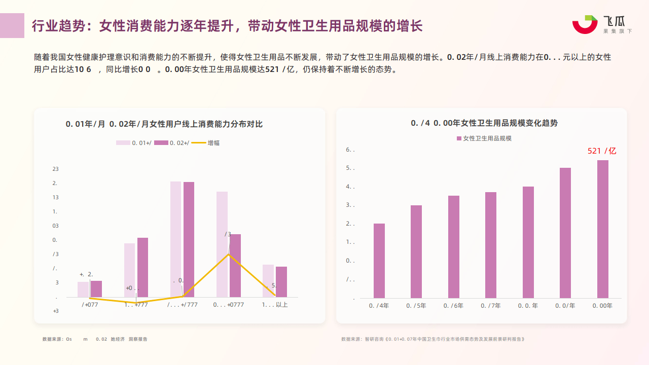 2024年q1抖音女性卫生用品行业趋势洞察