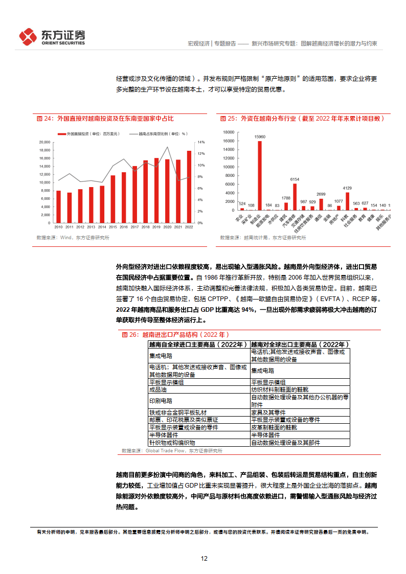分工,北部,中部,南部与湄公河三角洲四个经济区共贡献2022年越南 gdp