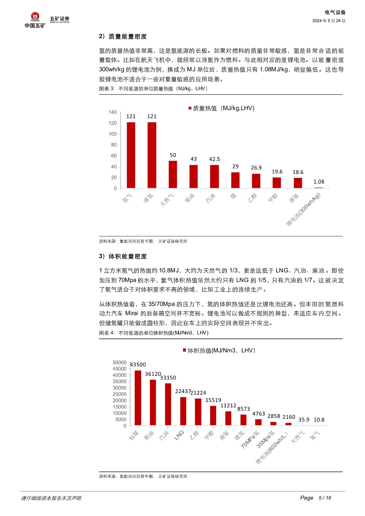 日本VS马斯克：如何看待氢在能源系统中的定位？ 行业新闻 -5-