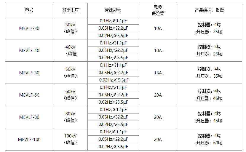 鲍麦克斯二代电控参数图片