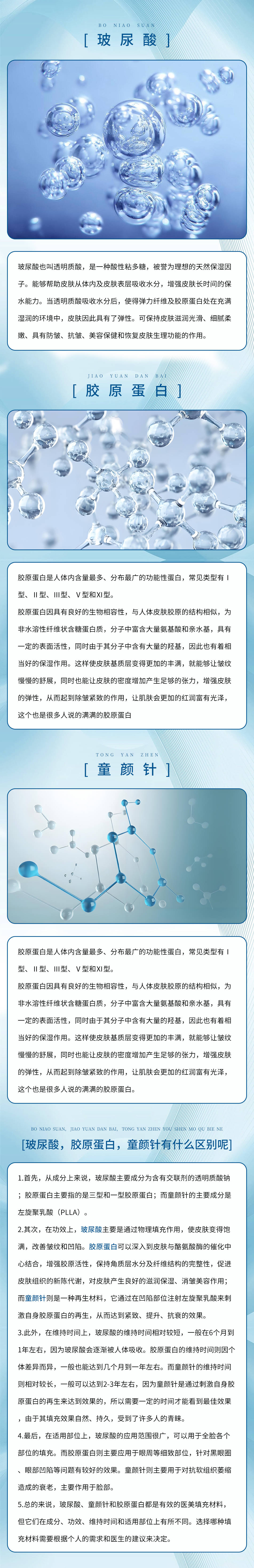 科普 | 玻尿酸,童颜针,胶原蛋白有什么区别?