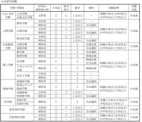 去日本留学产品设计专业前辈力荐这几所大学