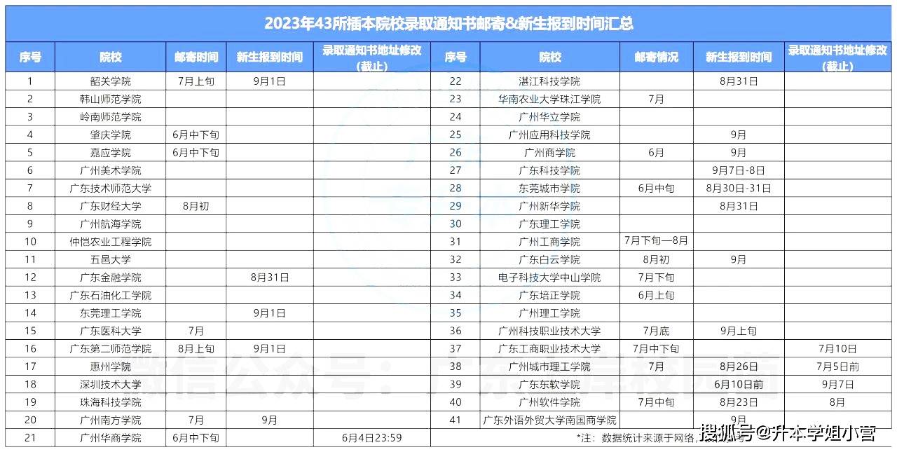 保山学院录取通知书图片