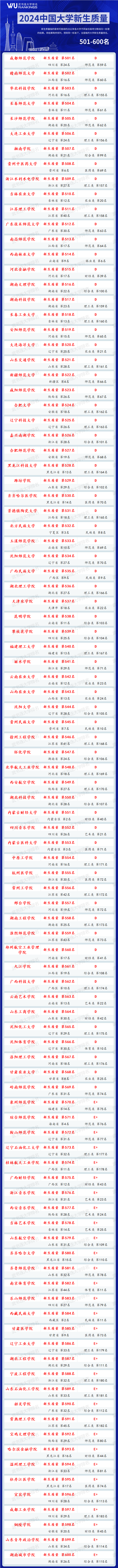 各高校在贵州录取分数线_2024年贵州大学电话录取分数线（2024各省份录取分数线及位次排名）_各省在贵州录取分数线