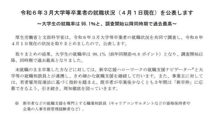日本就业市场新动向:大学毕业生就职率飙升98.