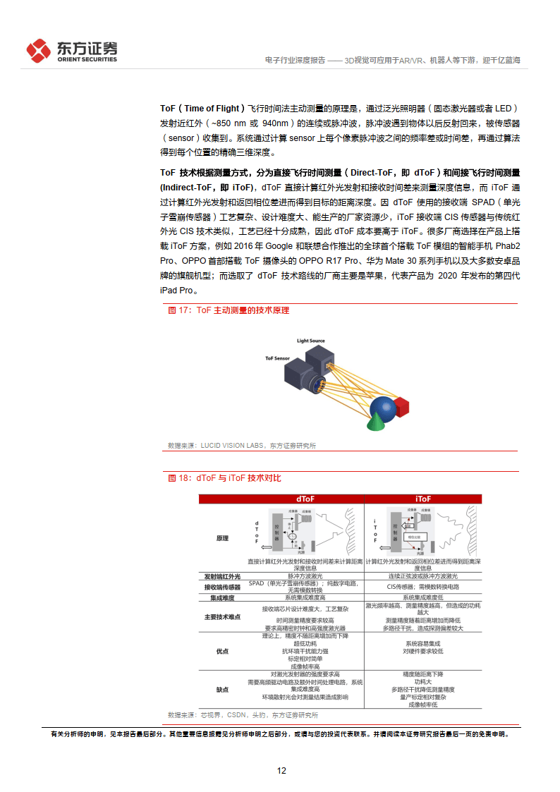 人形机器人系列报告:3d视觉可应用于ar/vr,机器人等下游,迎千亿蓝海