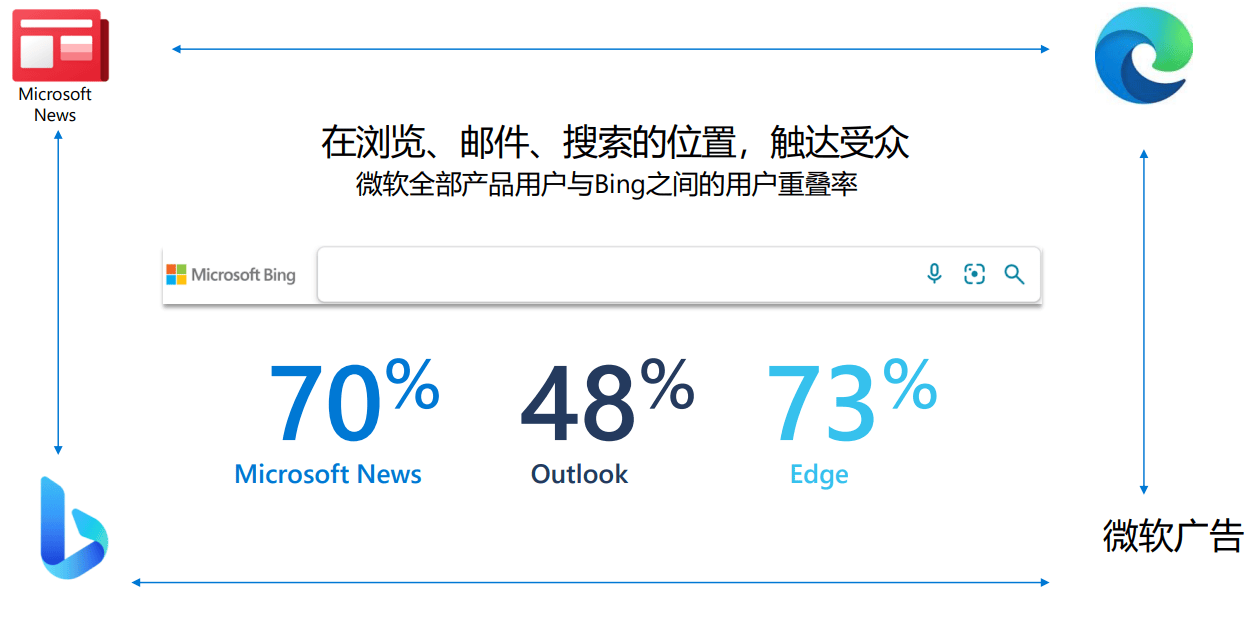 必应搜索引擎的优势=必应搜索引擎是哪个企业推出的