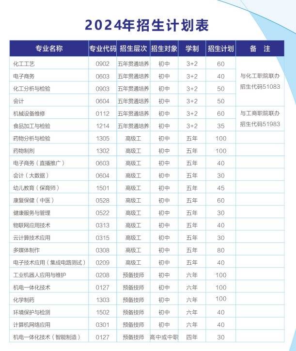 2024年四川理工技术学院招生简章