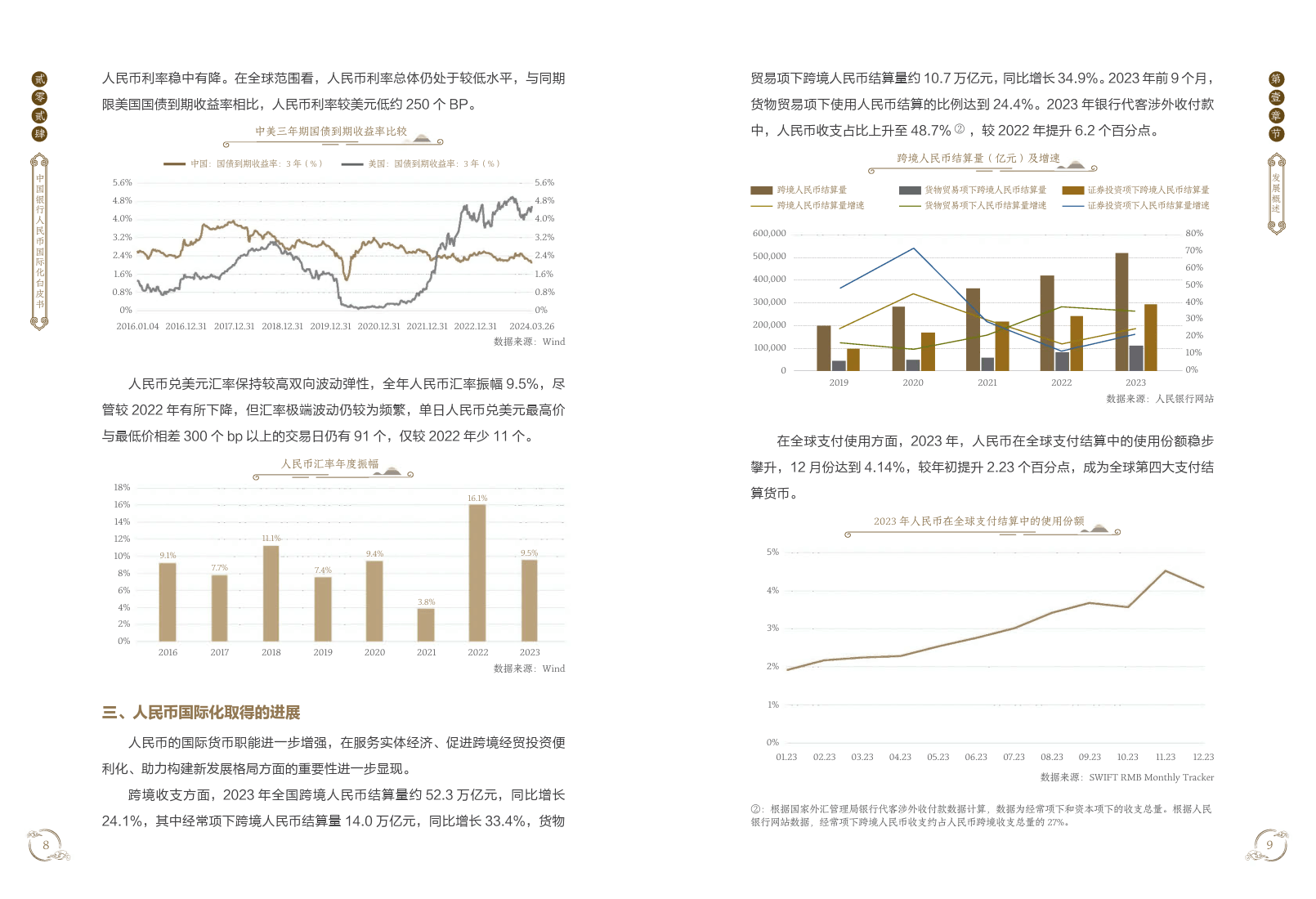 2024年度人民币国际化白皮书