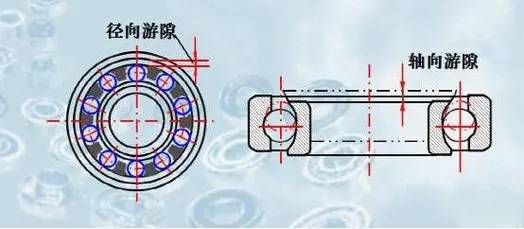 轴颈与轴瓦顶间隙图片