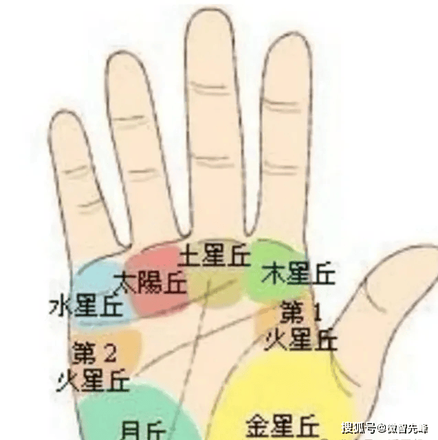 手相如何看财富