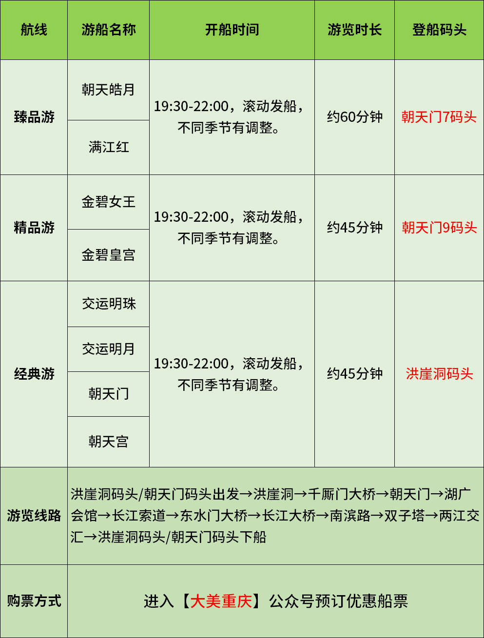重庆两江游船票攻略 重庆wfc观景台门票预约!