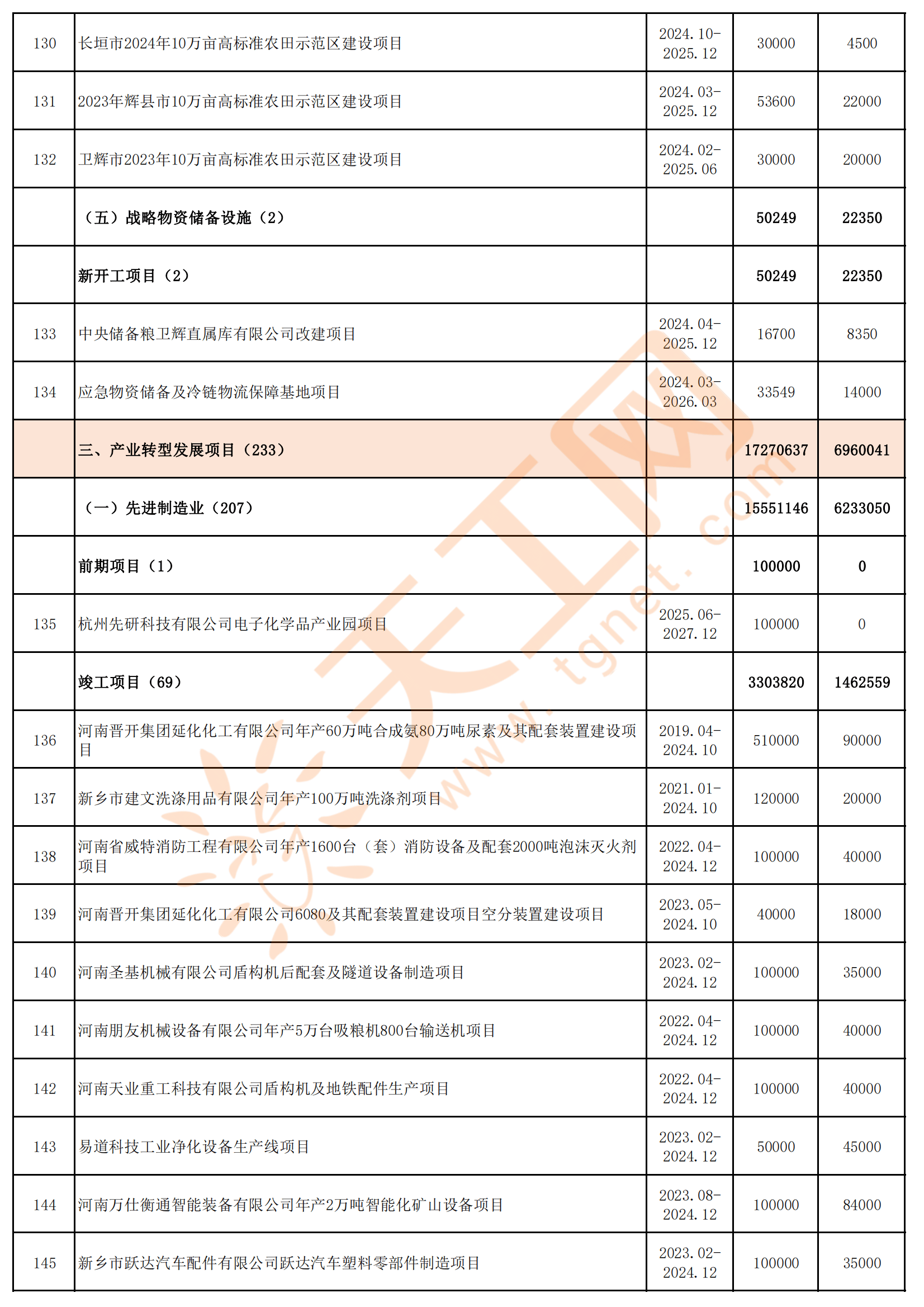 怎样做投资项目(怎样做投资项目审计)