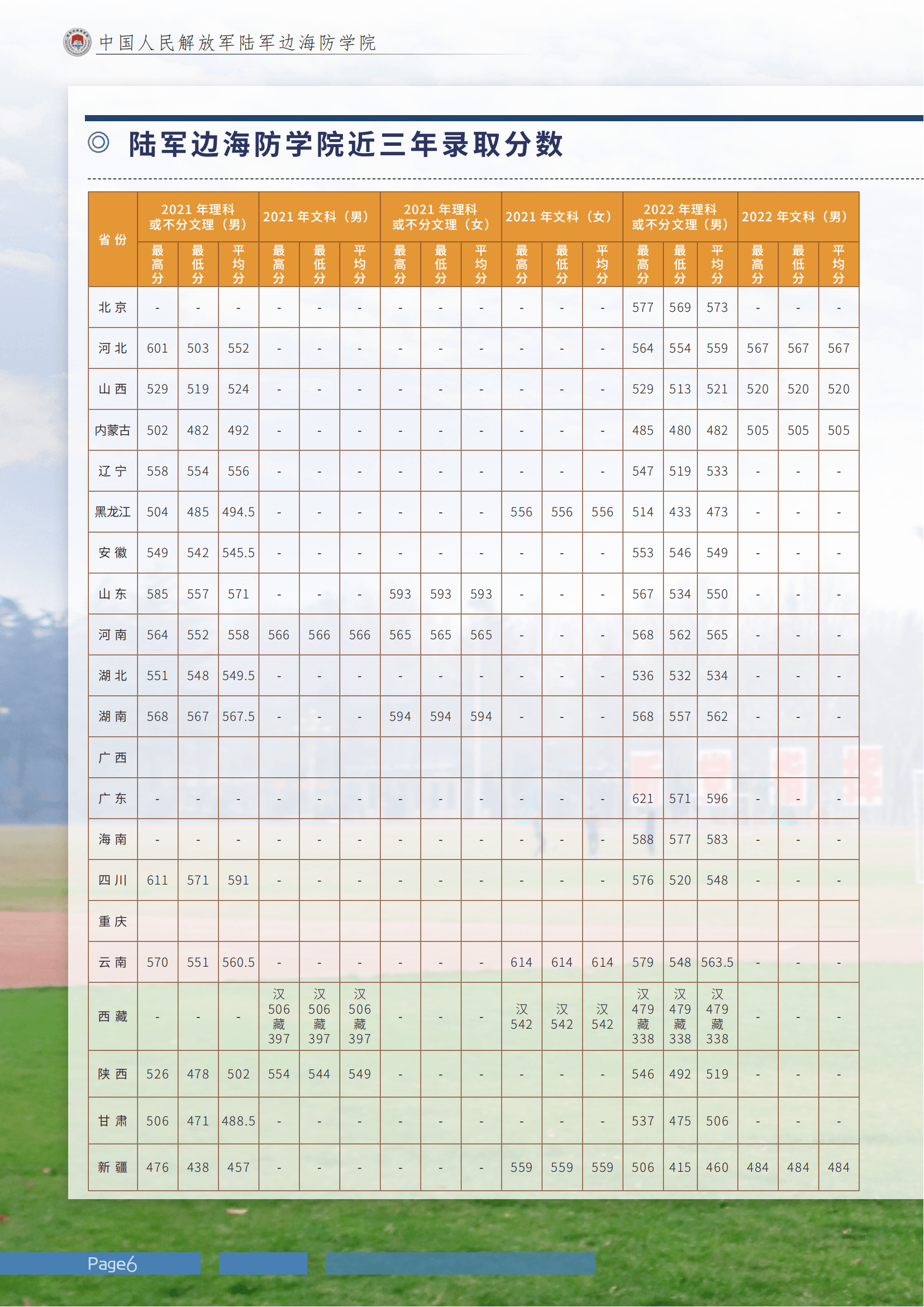 解放军防化学院级别图片