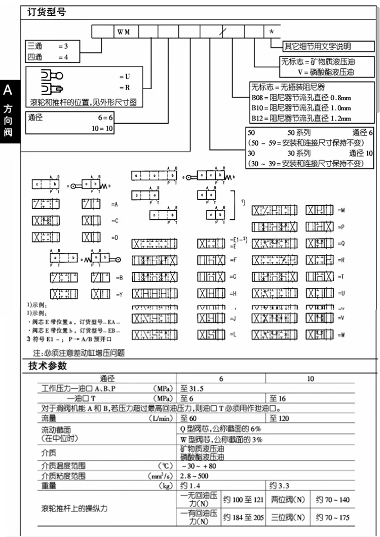 华德液压阀样本电子版图片