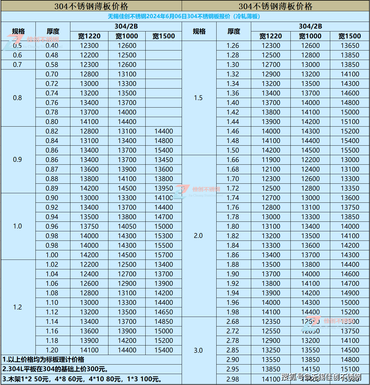 镜面不锈钢材质参数图片