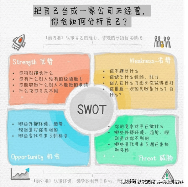 swot表格 制作图片