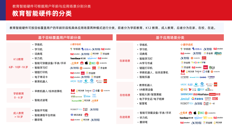 2024教育智能硬件行业发展趋势报告