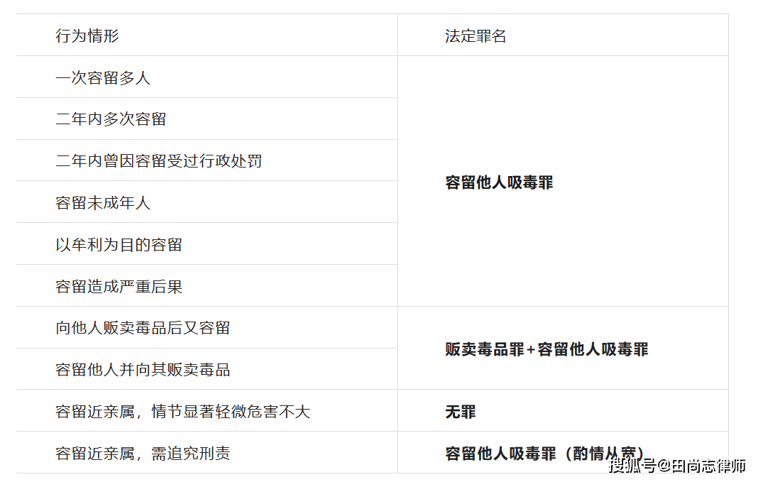 刑法只规定了一档,法定最高刑为三年:三年以下有期徒刑,拘役或者管制