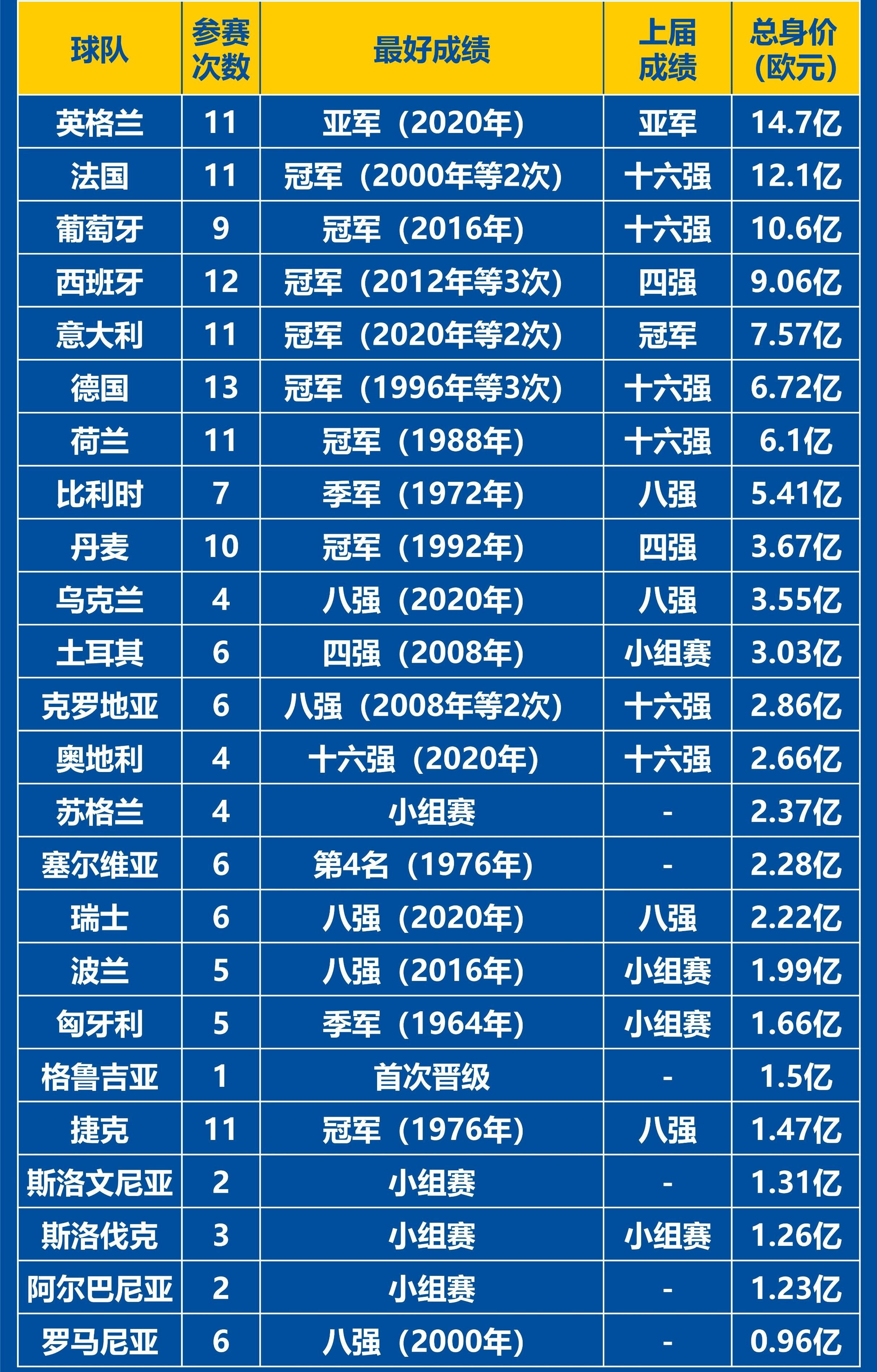 欧洲杯预选赛赛程（欧洲杯预选赛2020赛程表）〔欧洲杯预选赛比赛〕