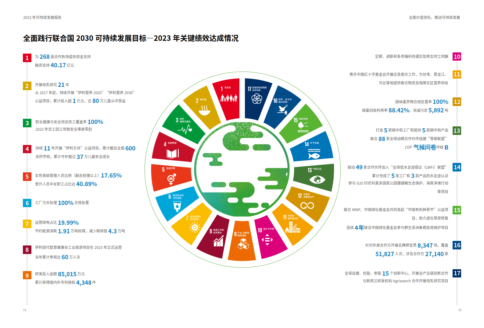 伊利公司组织结构图图片