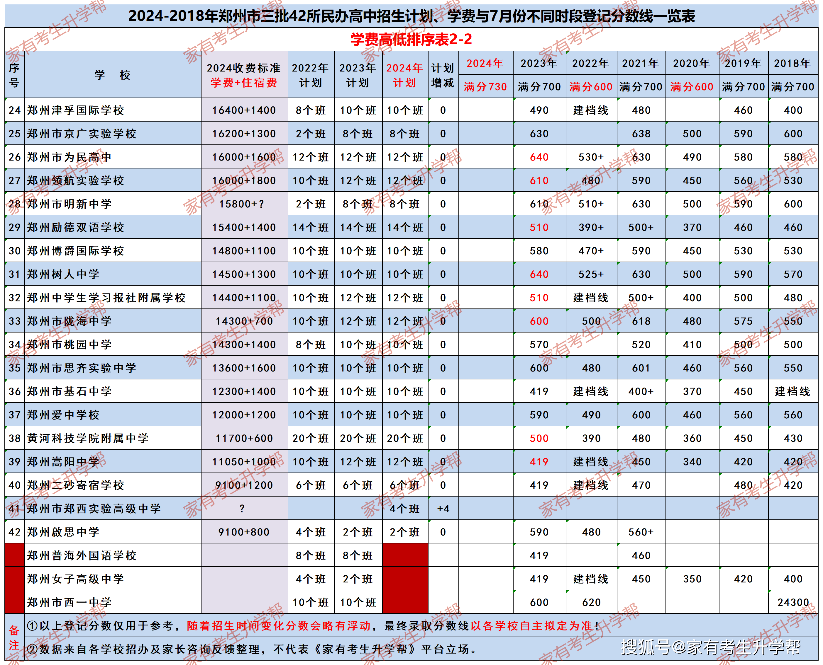 2024中考赴考攻略天气,交通,踩点攻略,安检攻略,考场攻略,考试铃声