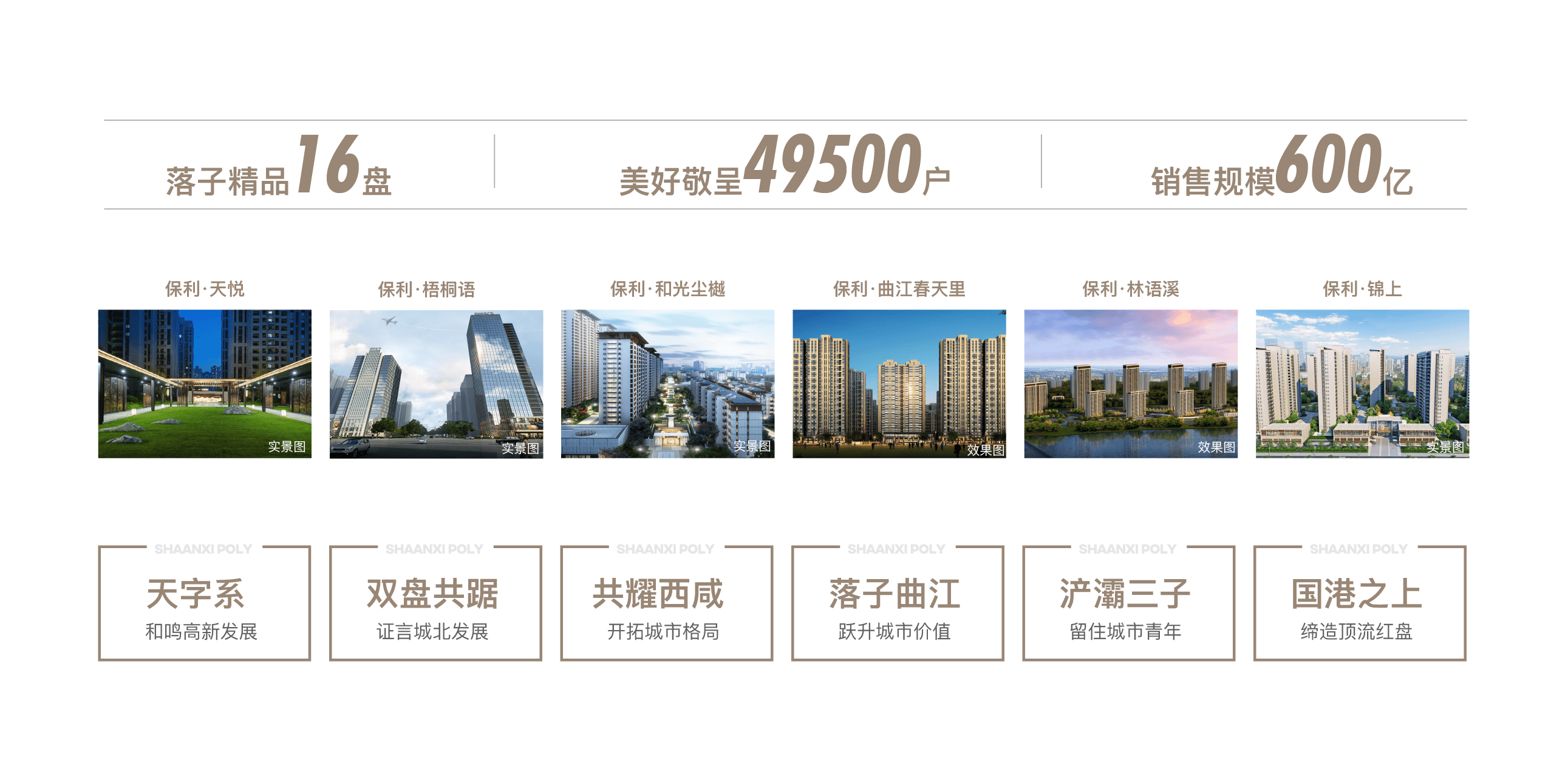 【售楼处电话】保利云谷天汇丨建筑面积丨改善好房丨三环外丨实时动态_先锋_空间_西安