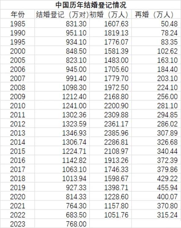 2024年常住人口登记表结婚证_婚姻自由终于来了!婚姻登记新规正式实施,2024年起