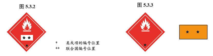 化学品安全技术说明书msds是什么意思/msds检测机构