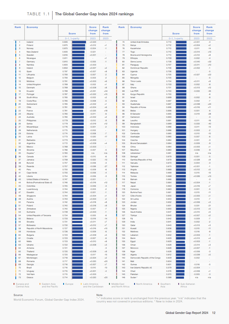 沙特阿拉伯性别图片