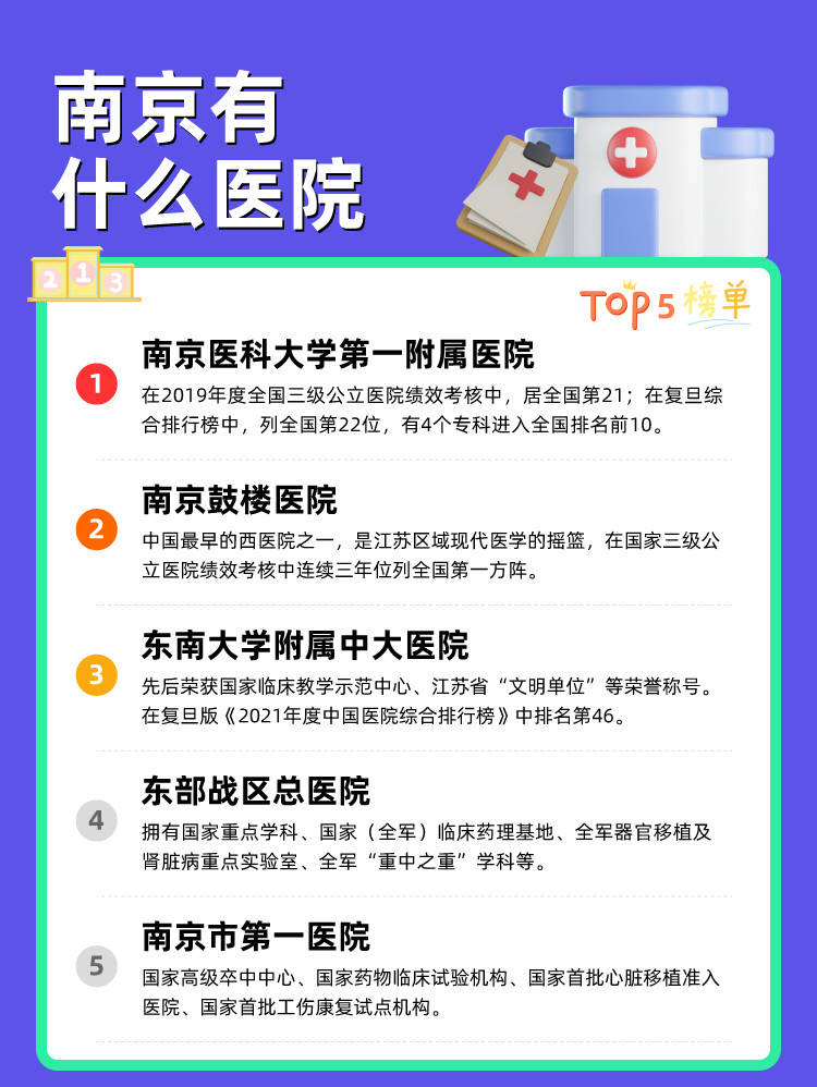 南京医院排行_南京的三甲医院是哪几家?前10排行TOP榜单,最新版来了~