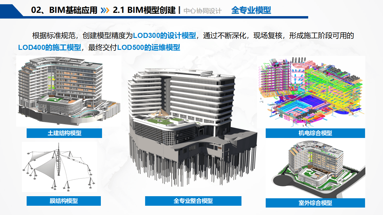 智能建筑新篇章:bim技术引领数字化转型(ppt)