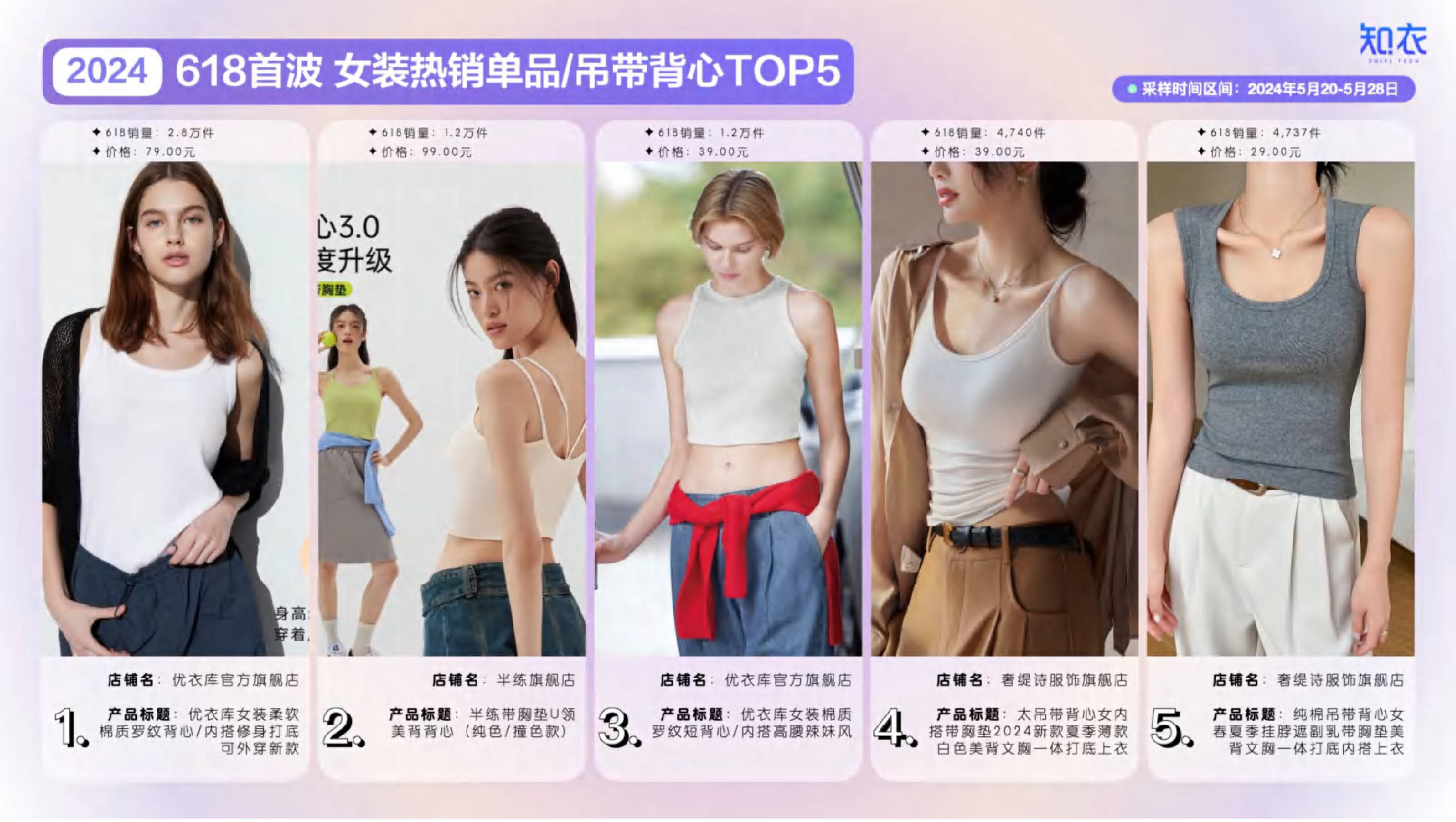 2024天猫618服饰销售数据分析(女装,男装,童装,家居服,内衣,运动服)