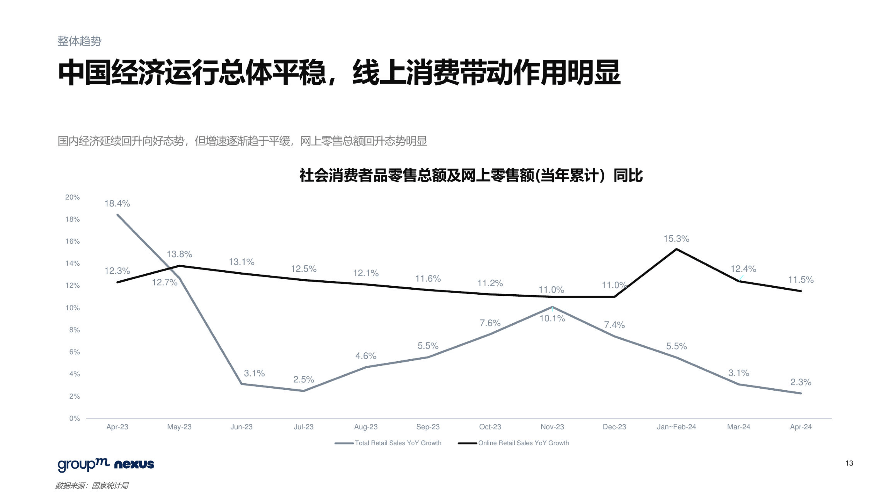 电商行业数据报告=电商行业数据报告心得体会