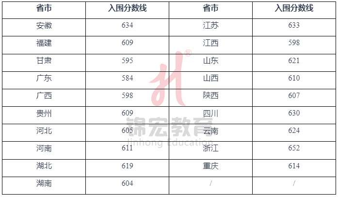 2021高考分数线师范大学_2024年北师大高考分数线_北师大2020年高考分数线