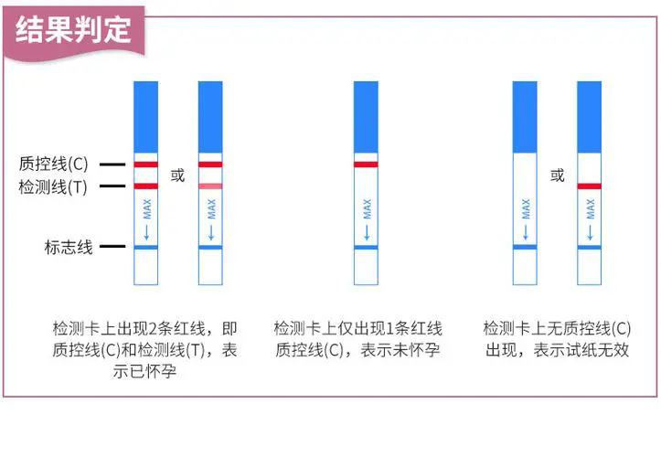 孕友早早孕试纸图解图片