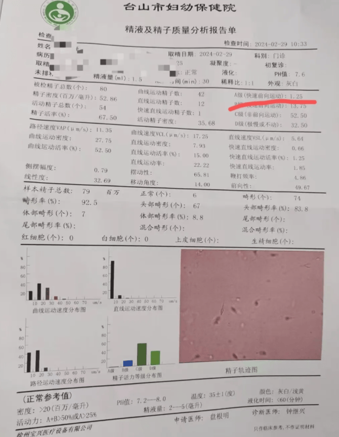 精子碎片率高怀孕没那么难!碎片29降到16,已经怀上,只用了三个月时间!