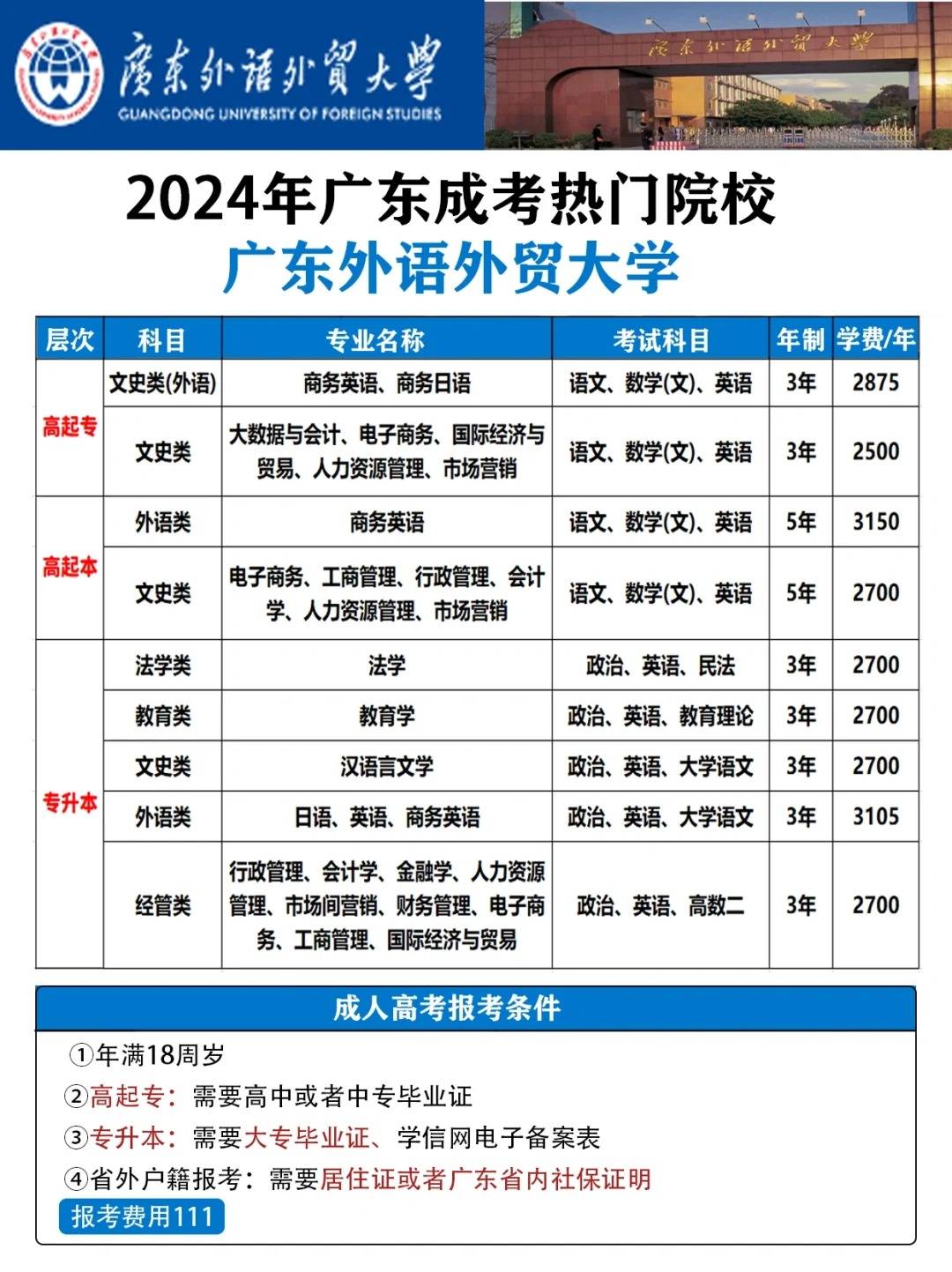 2024年广东外语外贸大学成人高考报名时间和报名指南!