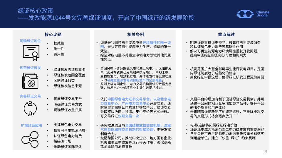 2024中国绿证绿电政策解读,应用场景与企业机遇报告