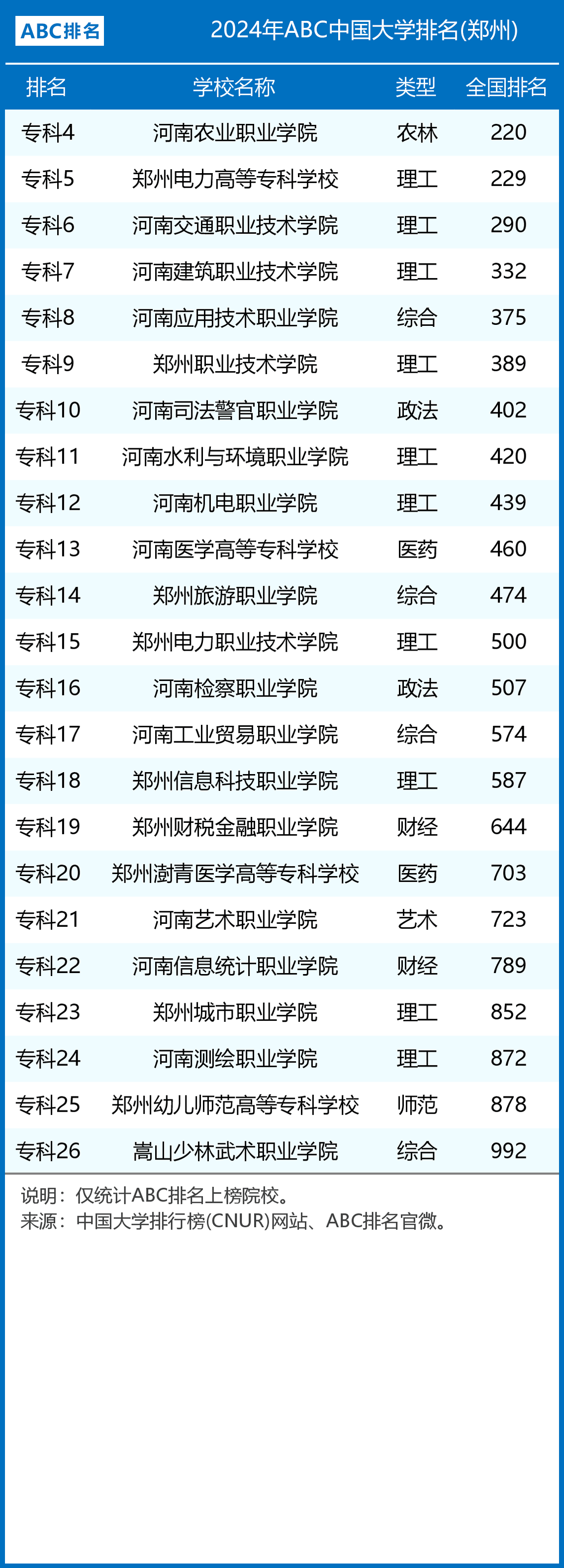 郑州学校排名图片