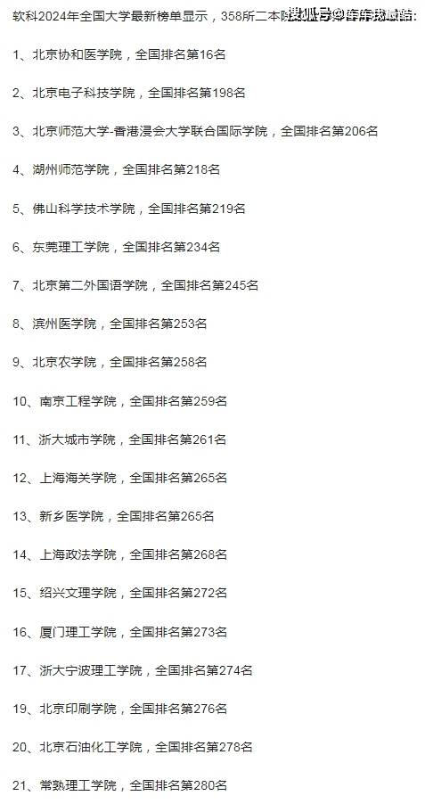 排名前十的二本大学包括:哈尔滨医科大学北京中医药大学西北师范大学