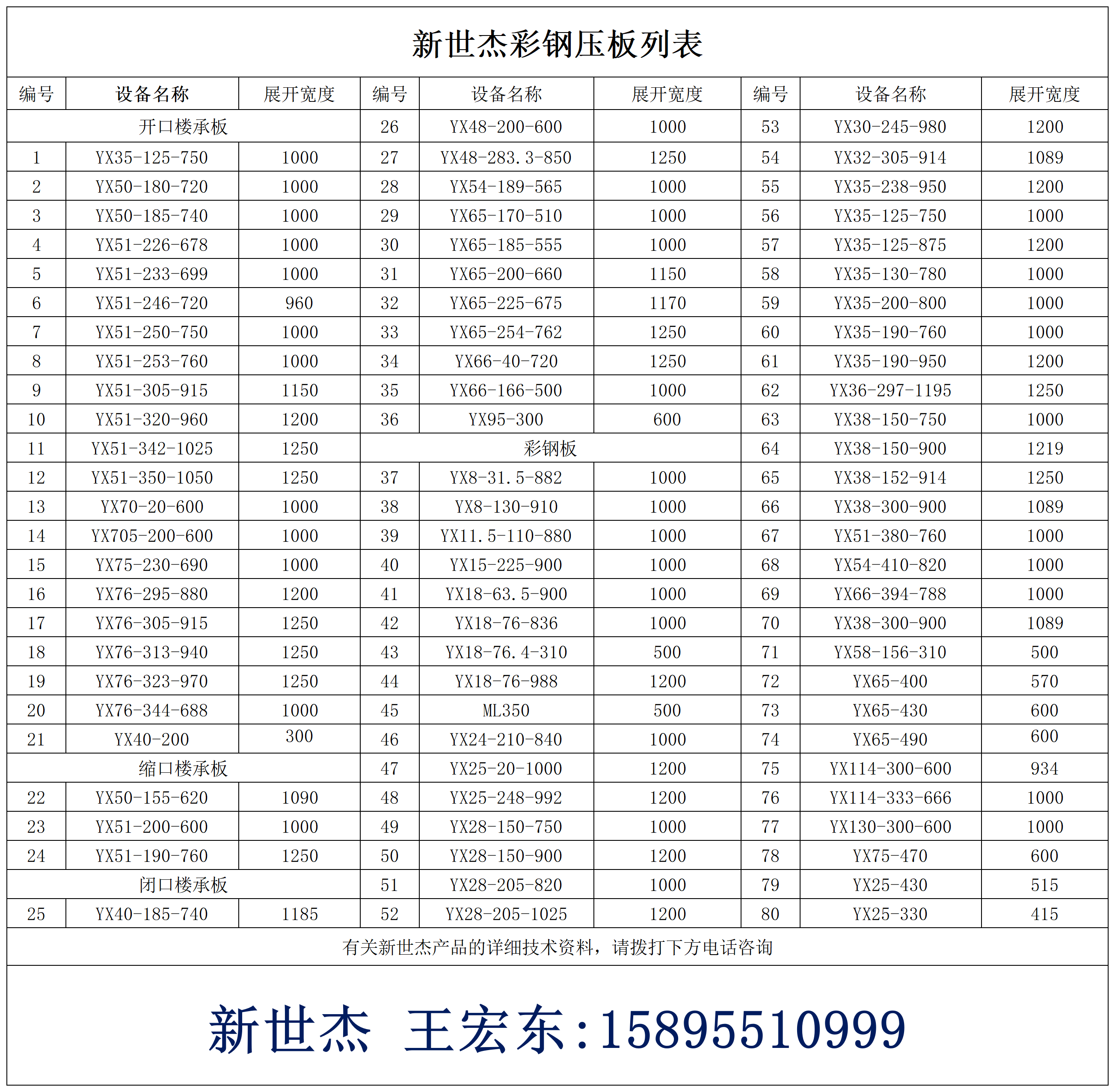 钢结构楼承板计算图片